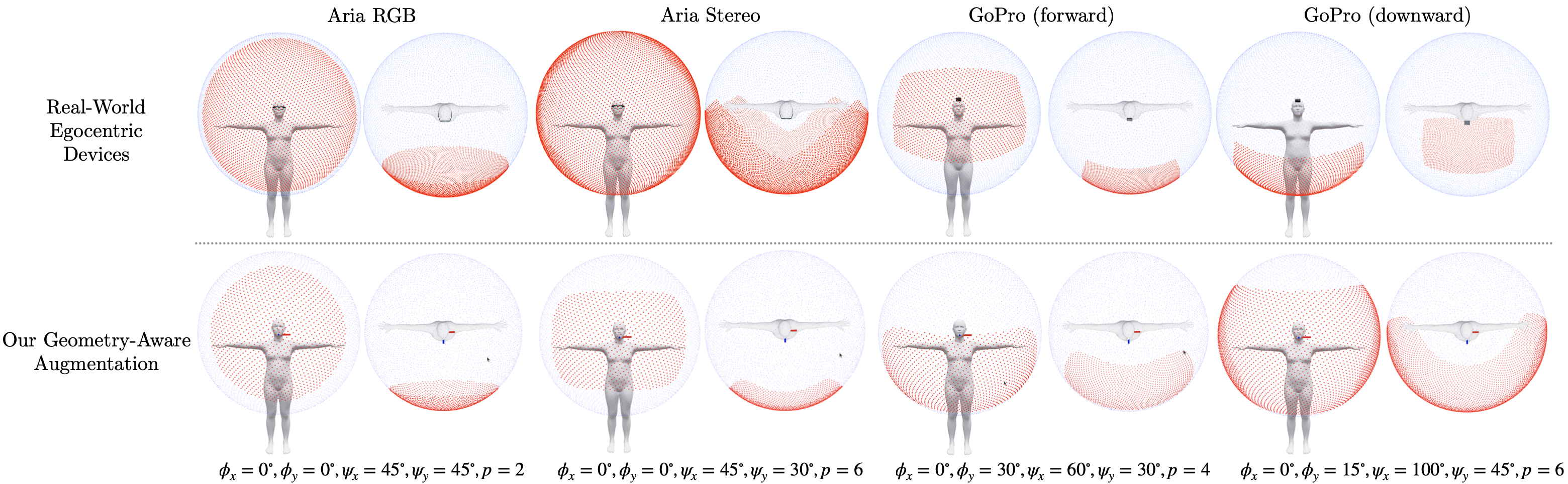 Geometry-aware augmentation